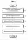 Fig. 03 - Resource metric quantization in wireless data communications