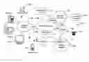 Fig. 01 - Conversational interactivity measurement and estimation for real-time media