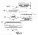 Fig. 08 - Method for providing a plurality of services