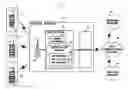 Fig. 01 - SYSTEM AND METHOD FOR PROVIDING TWO-WAY COMMUNICATIONS NETWORK TRANSMISSIONS OVER INTERNET PROTOCOL