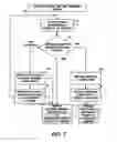 Fig. 08 - SYSTEM AND METHOD FOR PROVIDING TWO-WAY COMMUNICATIONS NETWORK TRANSMISSIONS OVER INTERNET PROTOCOL