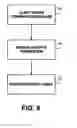 Fig. 09 - SYSTEM AND METHOD FOR PROVIDING TWO-WAY COMMUNICATIONS NETWORK TRANSMISSIONS OVER INTERNET PROTOCOL