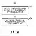 Fig. 04 - Apparatus, and associated method, for facilitating routing of data in a radio communication system having a mobile node capable of roaming movement