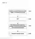 Fig. 08 - Method for generating downlink signal, and method for searching cell