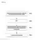 Fig. 09 - Method for generating downlink signal, and method for searching cell