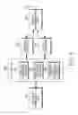 Fig. 05 - Apparatus and method for handover optimization in broadband wireless communication system