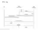 Fig. 07 - Method for reducing handover latency