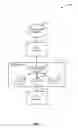 Fig. 02 - Apparatus and method for increasing reliability of serving cell change