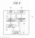 Fig. 03 - Wireless communication apparatus and communication apparatus