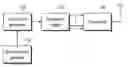 Fig. 01 - Device and method for transmitting and receiving synchronization channel