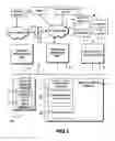 Fig. 02 - EARLY MEDIA AND FORKING IN 3PCC