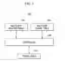 Fig. 04 - System and method for providing IPTV service