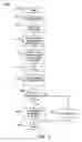 Fig. 07 - Server-side load balancing using parent-child link aggregation groups
