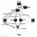 Fig. 02 - METHOD FOR POPULATING A FORWARDING INFORMATION BASE OF A ROUTER AND ROUTER