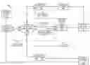 Fig. 01 - LDP IGP synchronization for broadcast networks