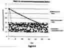 Fig. 07 - System and method for high precision clock recovery over packet networks