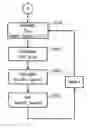 Fig. 01 - Injection seeded laser ratio loop control