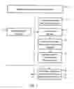 Fig. 02 - Method of generating a temporarily limited and/or usage limited means and/or status, method of obtaining a temporarily limited and/or usage limited means and/or status, corresponding system and computer readable medium