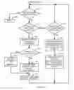 Fig. 06 - Sending a user associated telecommunication address
