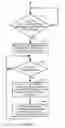 Fig. 07 - Sending a user associated telecommunication address