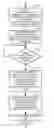 Fig. 08 - Sending a user associated telecommunication address