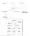 Fig. 01 - Call routing or escalation based on the identity, role or urgency of the calling or communicating party
