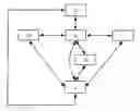 Fig. 01 - Method and device for the partial encryption of a digital content