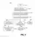 Fig. 07 - Systems and methods for personalized motion control