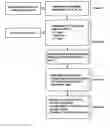 Fig. 01 - Method for segmenting an organ in volume data records from magnetic resonance imaging