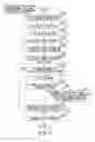Fig. 06 - Medical image processing apparatus and control method thereof