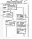 Fig. 01 - Functional-based knowledge analysis in a 2D and 3D visual environment