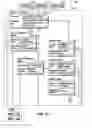 Fig. 02 - Functional-based knowledge analysis in a 2D and 3D visual environment