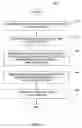 Fig. 09 - Visualizing and updating learned event maps in surveillance systems