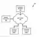 Fig. 01 - Soft decision making processes for analyzing images