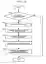 Fig. 17 - Feature extraction method, and image recognition method and feature database creation method using the same