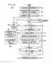 Fig. 13 - Multi-view video coding with disparity estimation based on depth information