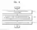 Fig. 09 - Method and apparatus for encoding and decoding image using flexible orthogonal transform