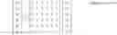 Fig. 23 - Interpolator and designing method thereof