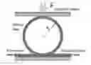 Fig. 01 - Fiber-optic extensometer