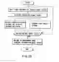 Fig. 20 - Information storage medium and information recording/playback system