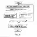Fig. 20 - Information storage medium and information recording/playback system
