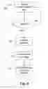 Fig. 08 - Fast protection scheme for passive optical network