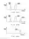 Fig. 25 - Optical switch and optical waveform monitoring device utilizing optical switch