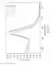 Fig. 07 - Method for fabricating a biosensor chip and the biosensor chip made thereby
