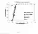 Fig. 02 - Oxidation catalyst and method for destruction of CO, VOC and halogenated VOC