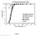 Fig. 03 - Oxidation catalyst and method for destruction of CO, VOC and halogenated VOC