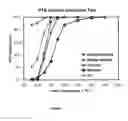 Fig. 04 - Oxidation catalyst and method for destruction of CO, VOC and halogenated VOC