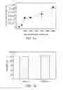 Fig. 07 - METHOD FOR TREATING AND/OR DIAGNOSING TUMOR BY GOLD PARTICLES COATED WITH A POLYMER