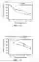 Fig. 09 - METHOD FOR TREATING AND/OR DIAGNOSING TUMOR BY GOLD PARTICLES COATED WITH A POLYMER