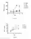 Fig. 13 - Compounds
